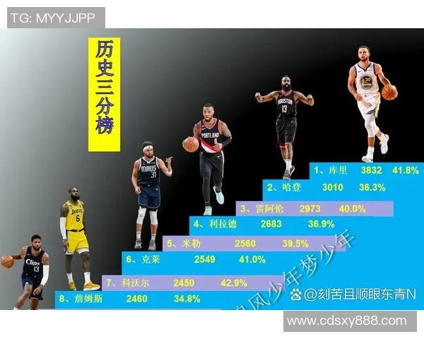 美国足球三大球星分别是谁他们的影响力如何在美国足球历史上占据重要地位