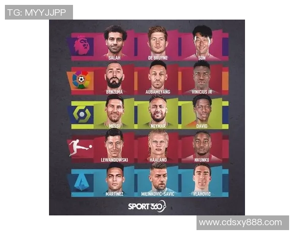 2025年全球足球球星第一梯队排名解析及球员表现综述 2025年全球足球球星第一梯队排名解析及球员表现综述