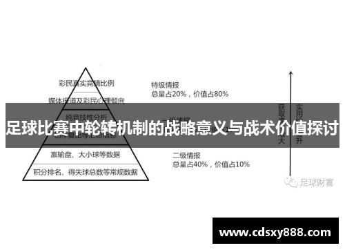 足球比赛中轮转机制的战略意义与战术价值探讨