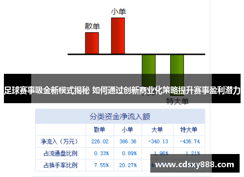 足球赛事吸金新模式揭秘 如何通过创新商业化策略提升赛事盈利潜力